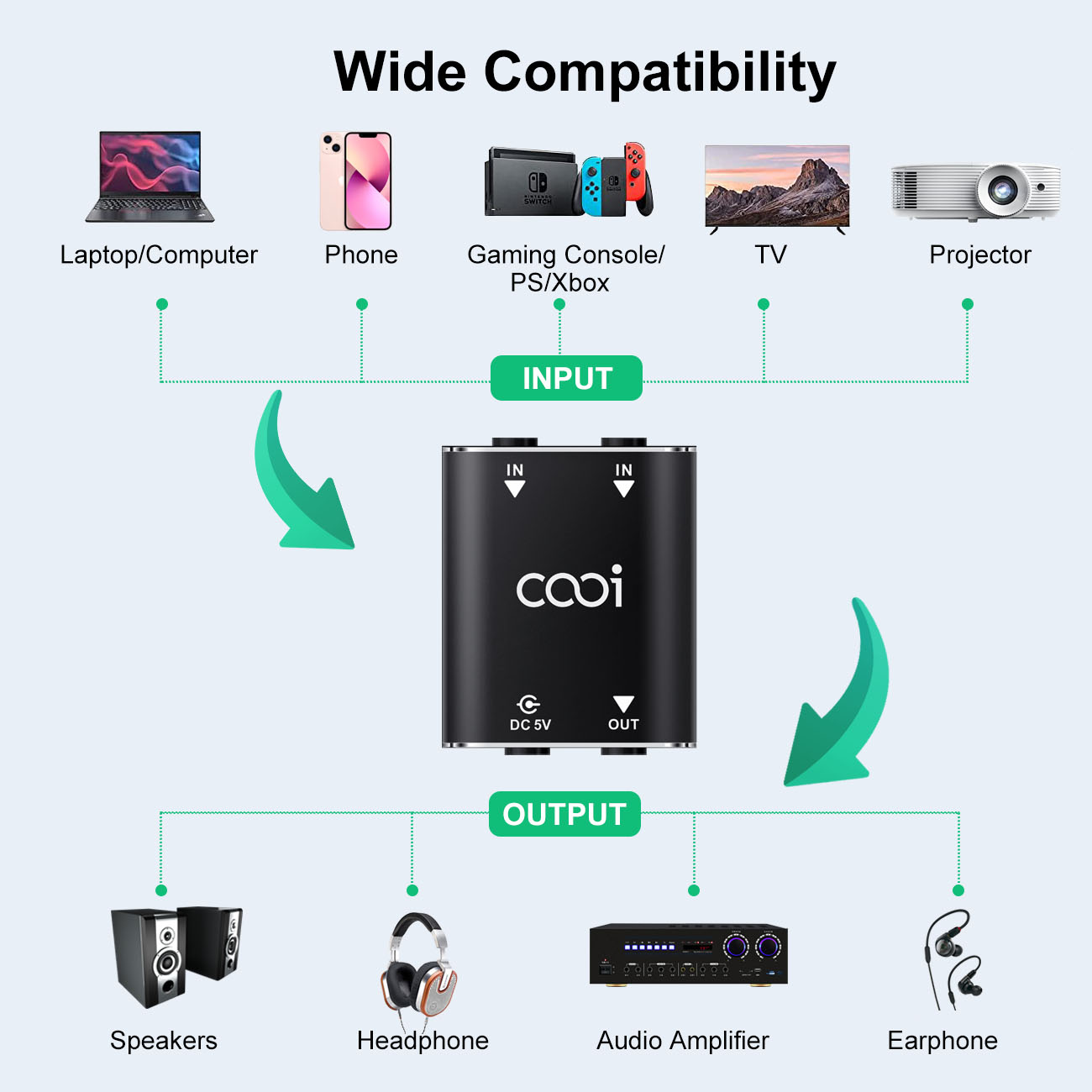 Cooidea 2 Channel Mini Stereo  - مراجعة Audio Music Mixer وسعره
